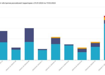 Убийство мирных в регионах РФ достигло рекордных показателей сначала года, — Мирошник