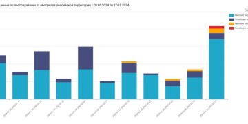 Убийство мирных в регионах РФ достигло рекордных показателей сначала года, — Мирошник