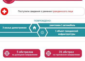 СЦКК: ВСУ выпустили 131 снаряд по ДНР за сутки