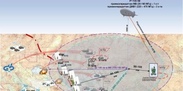Бойцы ВС РФ придумали способ увеличить дальность связи на фронте