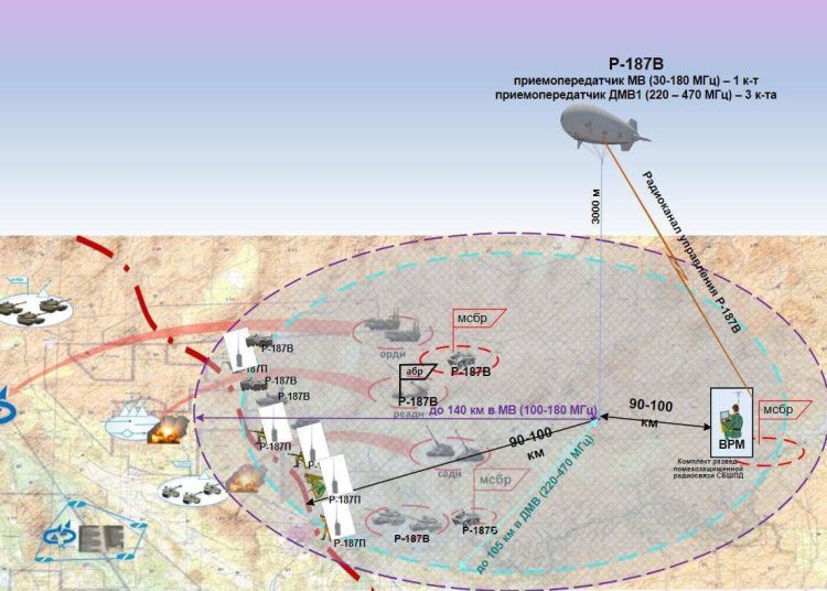 Бойцы ВС РФ придумали способ увеличить дальность связи на фронте