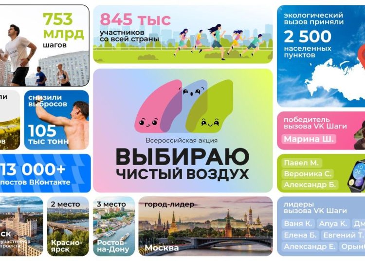 59 тысяч шагов: Мариупольцы поддержали экологическую акцию 59 тысяч шагов: Мариупольцы поддержали экологическую акцию