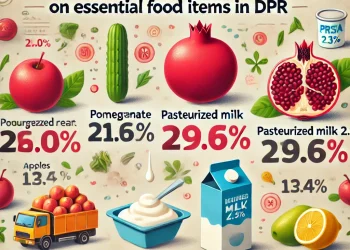 В ДНР сообщили о снижении цен на социально значимые продукты