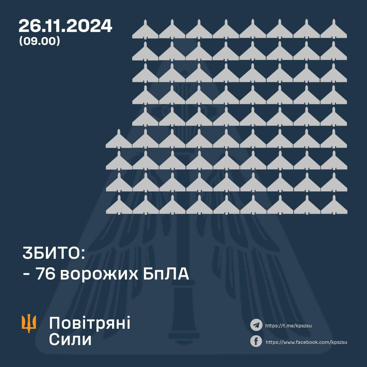 Ракетные удары по Украине сегодня: заводы, техника и энергетика ВСУ оказались под прицелом