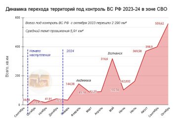 ВС РФ за октябрь освободили 559 км²