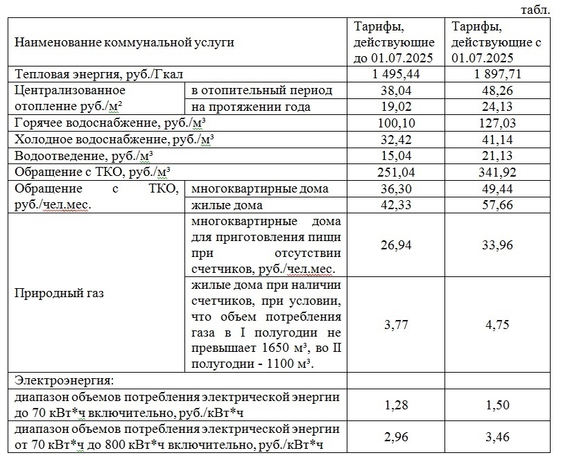 В ДНР вновь произойдет повышение тарифов на коммунальные услуги