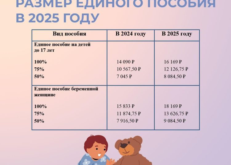 Как изменился размер единого пособия в ДНР в 2025 году Как изменился размер единого пособия в ДНР в 2025 году