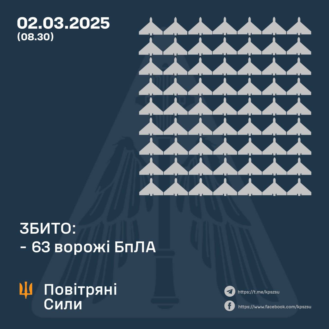 Ночные удары по Украине: поражены промышленные и военные объекты