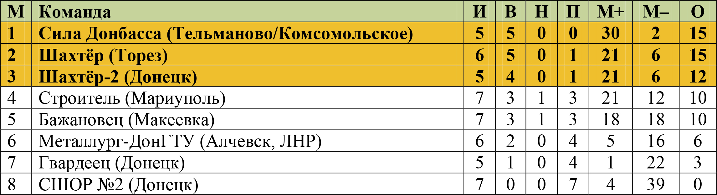 Футбол Донбасса: Деньги, амбиции и надежды на будущее