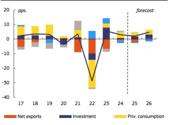 Еврокомиссия снизила прогноз роста экономики Украины Еврокомиссия снизила прогноз роста экономики Украины