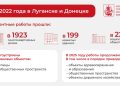 Подарок от Москвы: новая жизнь поликлиники №12 в Луганске