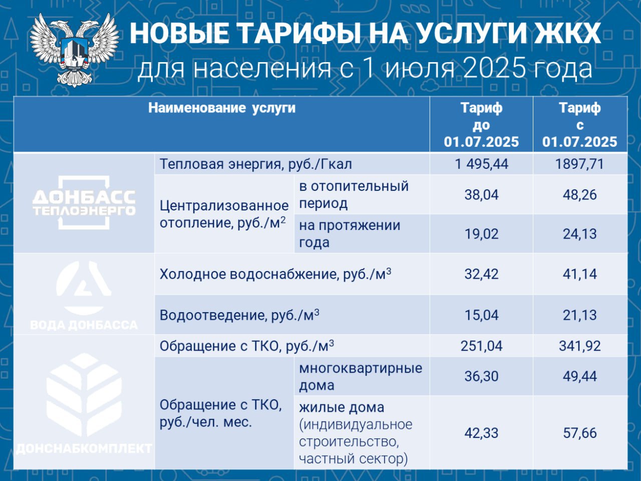В ДНР утвердили новые тарифы на проезд и ЖКХ, вскрыли просрочку в супермаркете: дайджест за 25 июня