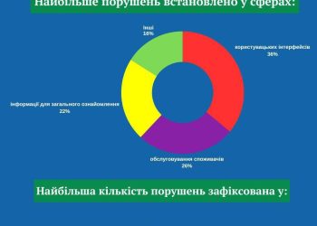 Крупнейшие города Украины говорят по-русски вопреки репрессиям Крупнейшие города Украины говорят по-русски вопреки репрессиям