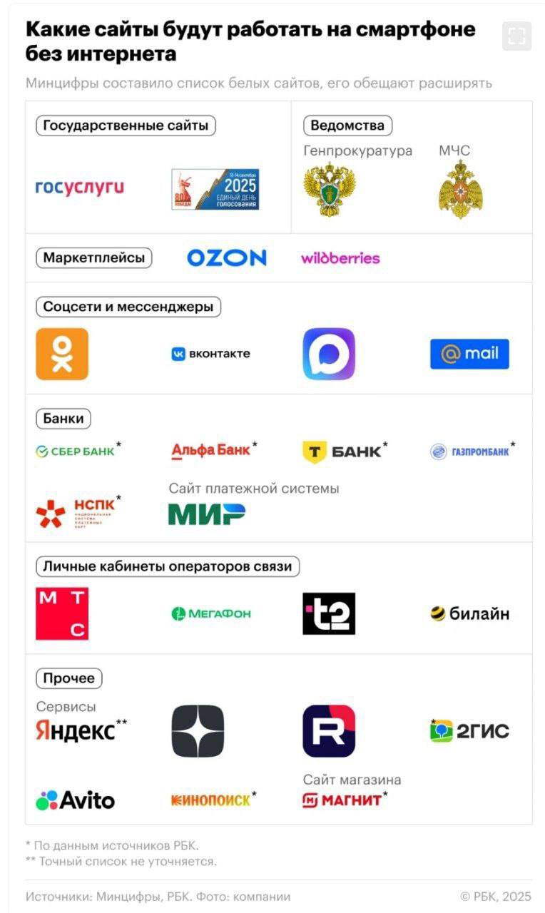 Сайты, которые будут работать даже без интернета, ЕС продлил санкции: дайджест новостей за 13 сентября