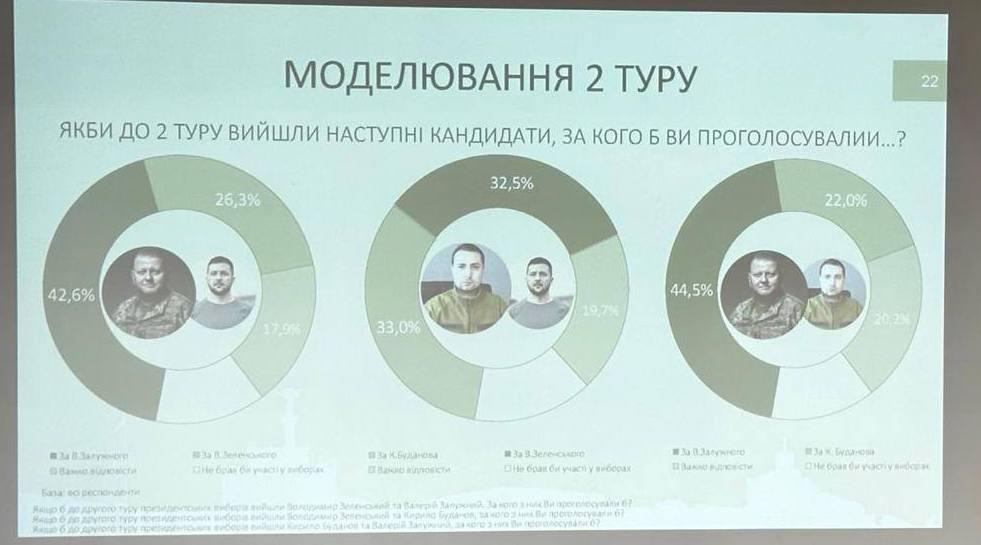 Киев готовит переворот власти: Зеленский устраняет несогласных на примере Одессы