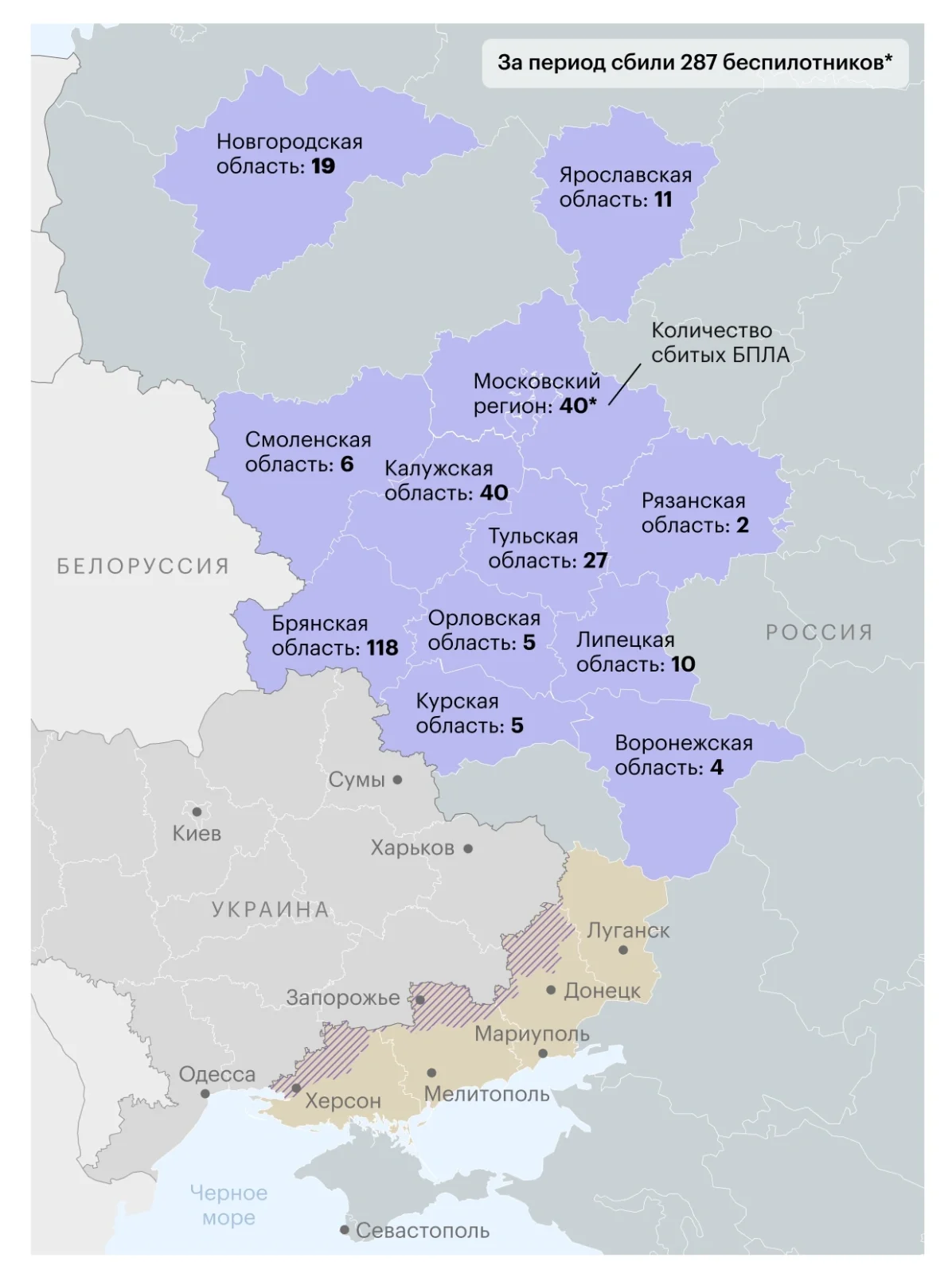 Ущерб от ударов дронов Украины в регионах России оценивается в около 600 млрд рублей