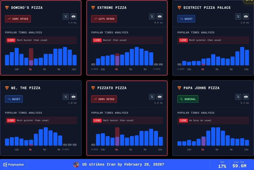 "Индекс пиццы Пентагона" не подвёл: США и Израиль пытаются перевернуть власть в Иране