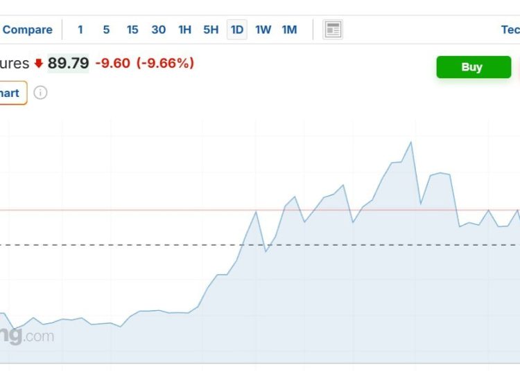 Трамп поблагодарил Иран за открытие Ормузского пролива, нефть рухнула ниже $90