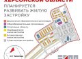 Новые дома, школа и детсад: Чаплинку готовят к масштабному расширению